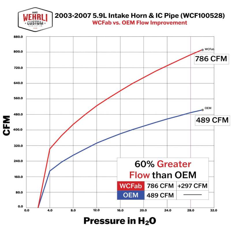 WCF Intake Bundle Kit - Wehrli 03-07 Dodge 5.9L Cummins High Flow Intake Bundle Kit - Illusion Blueberry
