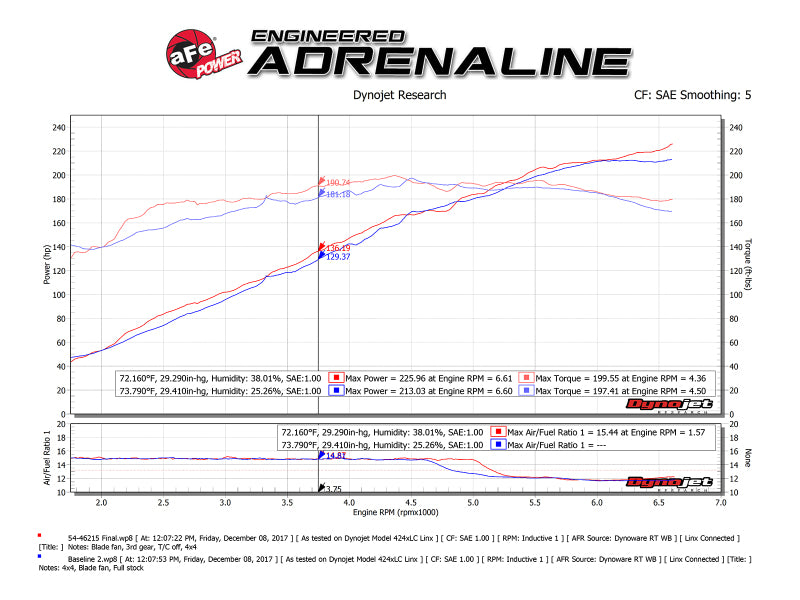 AFE Momentum ST Cold Air Intakes - aFe Momentum ST Pro 5R Cold Air Intake System 14-18 Jeep Cherokee (KL) V6 3.2L