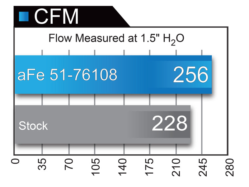 AFE Momentum GT Cold Air Intakes - aFe Momentum GT Pro DRY S Cold Air Intake System 17-18 Nissan Titan V8 5.6L