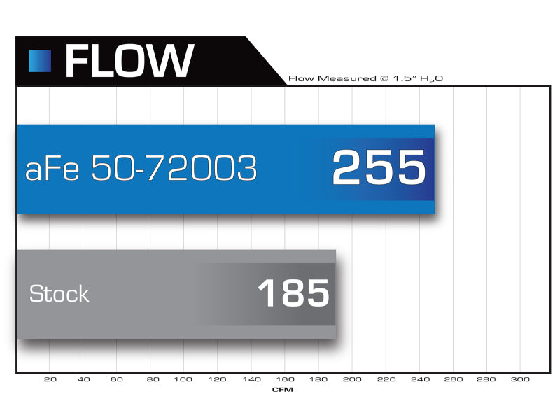 AFE Momentum HD Cold Air Intakes - aFe Momentum HD PRO 10R Stage-2 Si Intake 07.5-09 Dodge Diesel Trucks L6-6.7L (td)