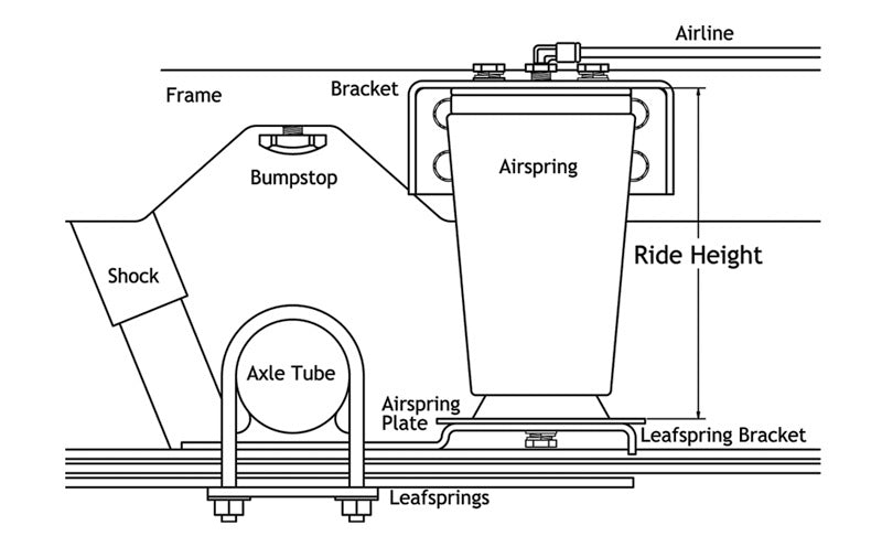 RID Air Over Leaf Kits - Ridetech AIRoverLeaf 2000lb Sideframe Weld-on Kit