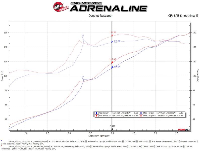 AFE Takeda Momentum Intake - aFe Takeda Momentum Pro Dry S Cold Air Intake System 19-21 Nissan Altima L4-2.5L