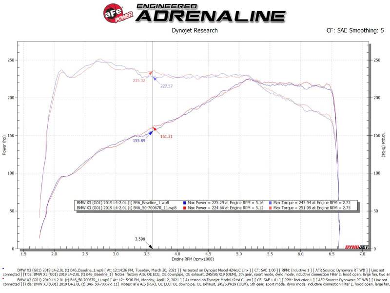 AFE Momentum GT Cold Air Intakes - aFe Momentum GT Cold Air Intake System w/Pro 5R Filter 17-21 BMW 530 L4-2.0L