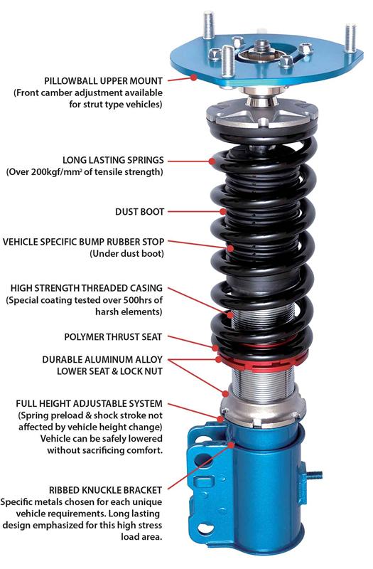 CUS Street Zero Coilovers - Cusco Coilovers Street Zero A Fixed Upper Mount 2015 Mazda Miata (ND5RC) *JDM Model Only*