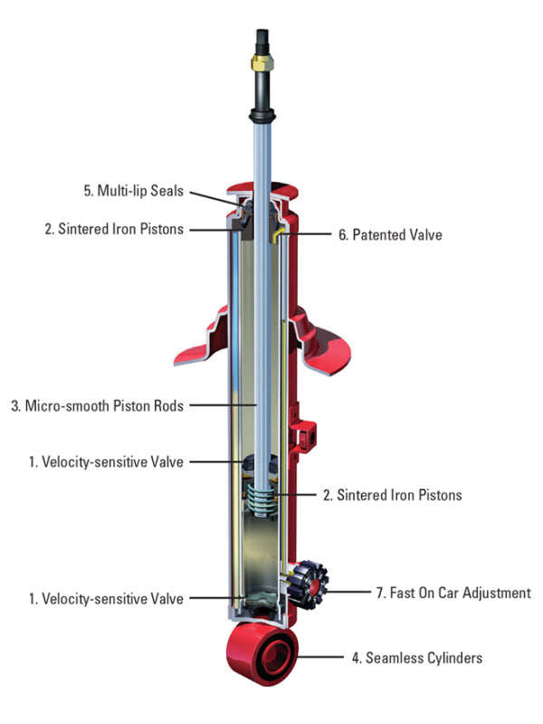 KYB Shocks & Struts AGX - KYB Shocks & Struts AGX Front DODGE 2000 GTX 1989-90 EAGLE 2000 GTX 1991-93 EAGLE Talon 1990-94 MITS