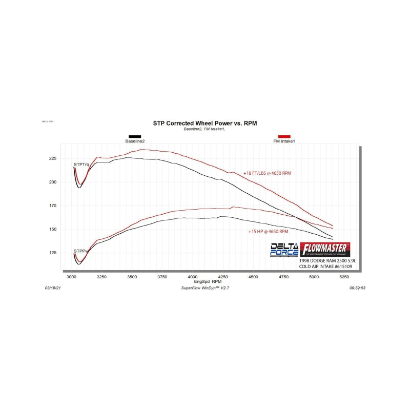 FLO Cold Air Intake - Flowmaster 94-02 DodgeTrucks 5.2L/ 5.9L Performance Cold Air Intake Kit