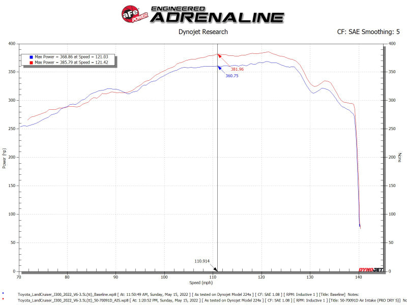 AFE Momentum GT Cold Air Intakes - aFe POWER Momentum GT Pro Dry S Intake System 22-23 Toyota Land Cruiser V6-3.4L
