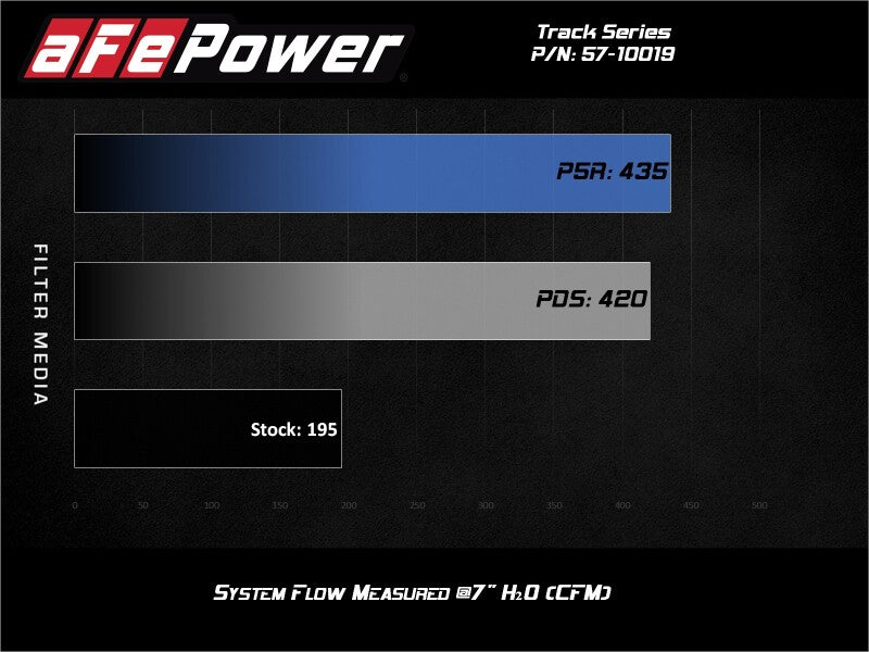 AFE Track Series Intake - aFe Track Series Open Element Intake Nissan Patrol (Y61) 17-24 L6-4.8L