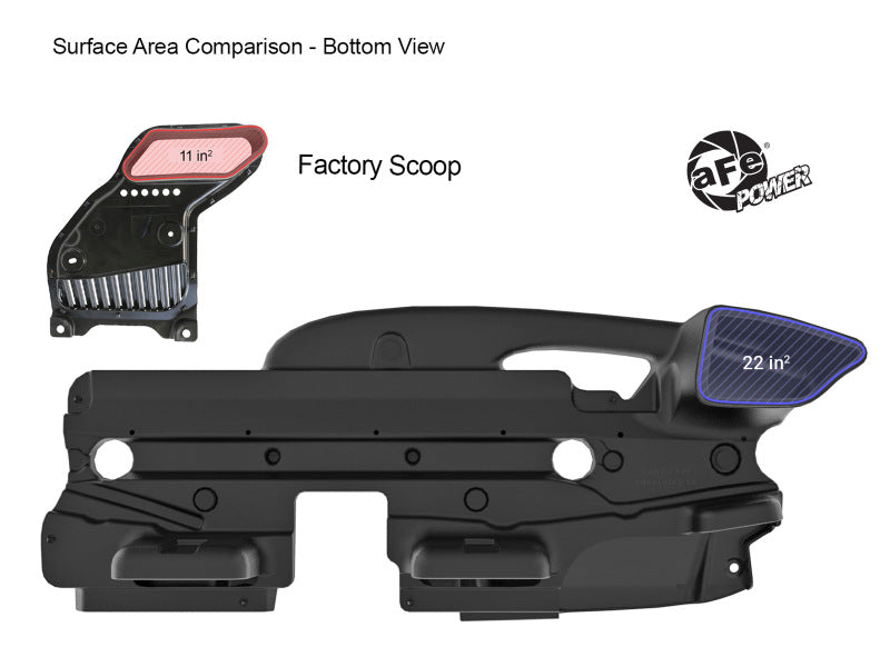 AFE Air Scoops - aFe Momentum Dynamic Air Scoop For Intake kits 50-70119D and 50-70119R