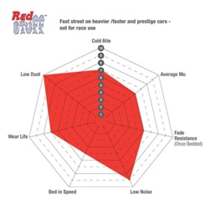 EBC Redstuff Brake Pad Sets - EBC 08-10 BMW 135 3.0 Twin Turbo Redstuff Front Brake Pads