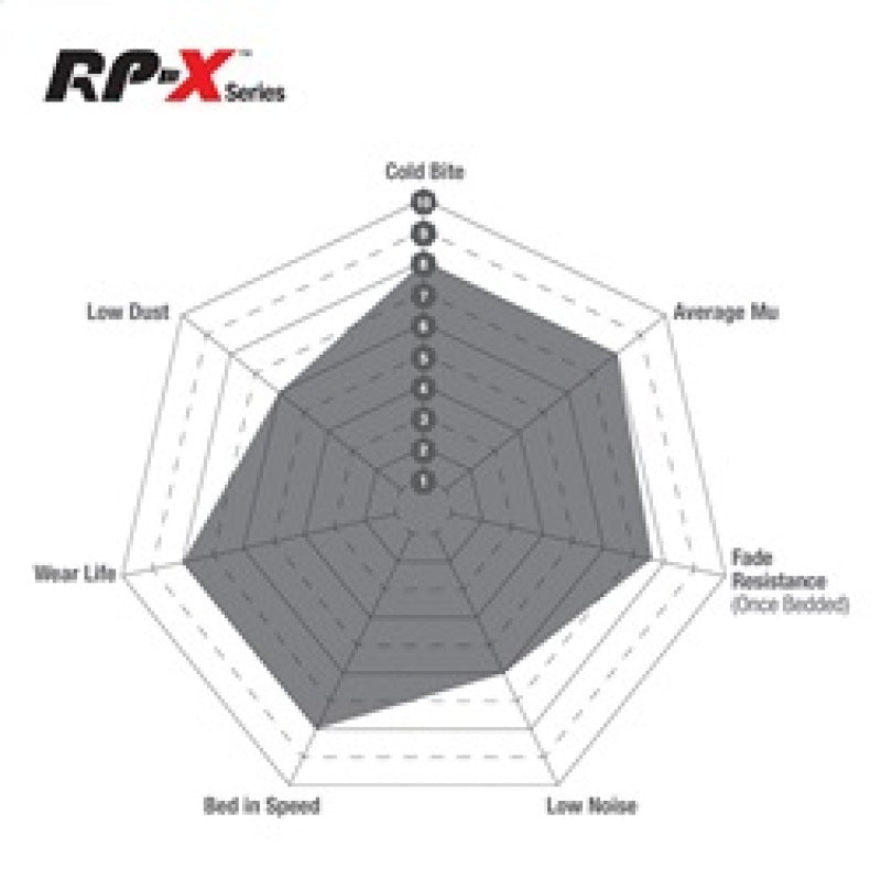 EBC RP-X Brake Pad Sets - EBC Racing Porsche 991 GT3 Cup (PFC Brakes 28/26mm) Rear RP-X Racing Brake Pads