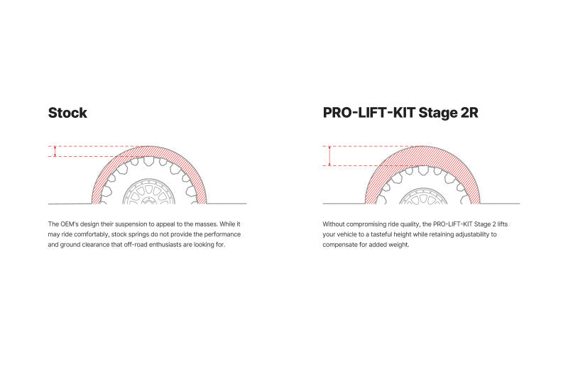 EIB Pro-Truck Lift Kits - Eibach 24-25 Ford Ranger 4WD Stage 2R Pro-Truck Lift Kit - Front w/ Rear Reservoir Shocks