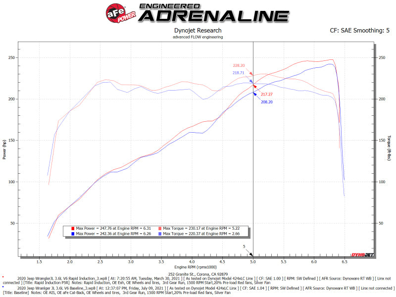 AFE Rapid Induction Stage-2 Cold Air Intakes - aFe Rapid Induction Pro 5R Cold Air Intake System 18-21 Jeep Wrangler(JL)/Gladiator(JT) 3.6L