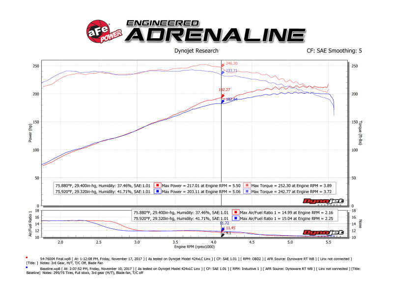 AFE Momentum GT Cold Air Intakes - aFe Momentum GT Pro 5R Cold Air Intake System 05-11 Toyota Tacoma V6 4.0L