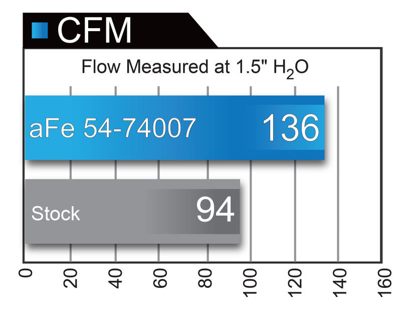 AFE Momentum GT Cold Air Intakes - aFe Momentum GT w/ Pro DRY S Media 16-21 Chevy Colorado 2.8L L4 (td) Duramax