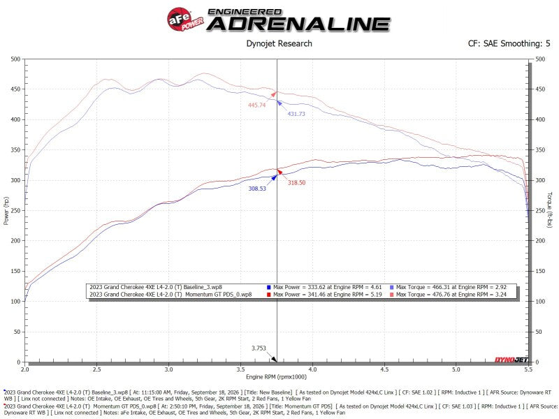 AFE Momentum GT Cold Air Intakes - aFe Momentum GT Cold Air Intake System w/ Pro DRY S Filter Jeep Grand Cherokee 4xe 22-25 L4-2.0L (t)