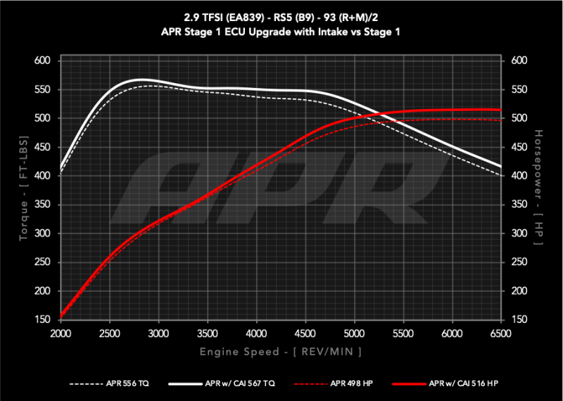 APR Intake Systems - APR 18-19 Audi RS5 B9 2.9T PEX Intake System