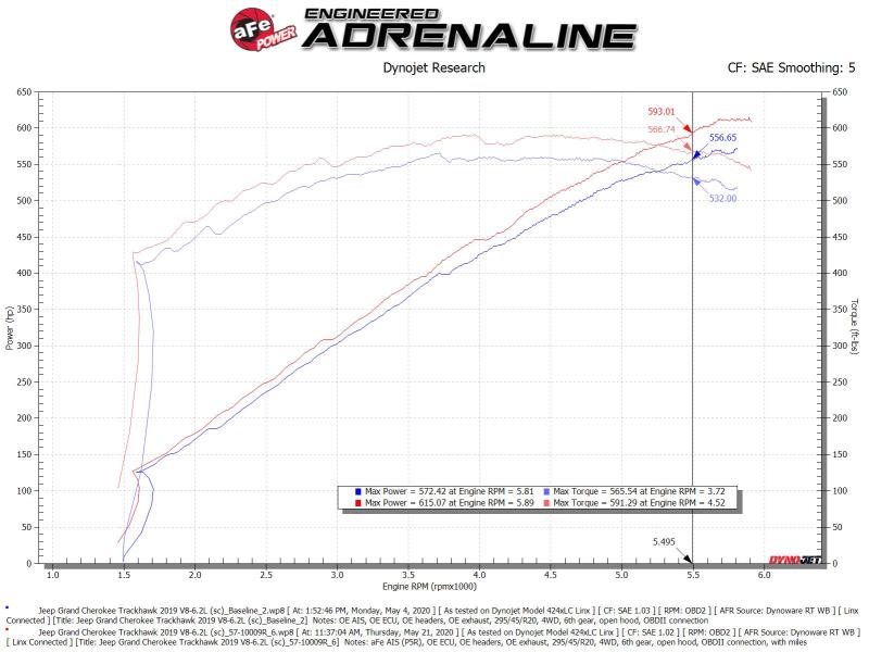 AFE Track Series Intake - aFe Track Series Carbon Fiber Pro 5R AIS - 19-20 Jeep Grand Cherokee Trackhawk 6.2L