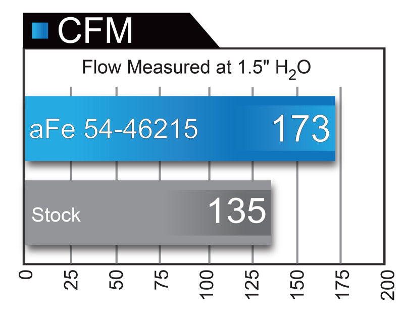 AFE Momentum ST Cold Air Intakes - aFe Momentum ST Pro 5R Cold Air Intake System 14-18 Jeep Cherokee (KL) V6 3.2L