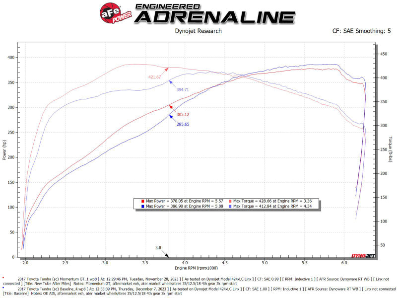 AFE Momentum GT Cold Air Intakes - aFe 07-21 Toyota Tundra Momentum GT Cold Air Intake System w/ Pro 5R Filter w/ Magnuson Supercharger