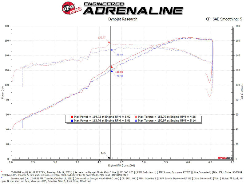 AFE Takeda Momentum Intake - aFe Takeda Momentum Pro Dry S Cold Air Intake System 19-22 Toyota RAV4 L4-2.5L