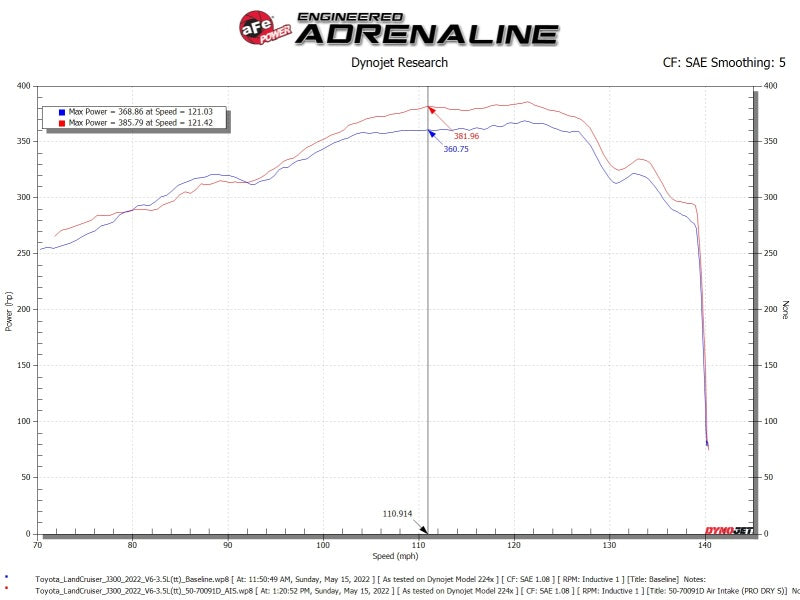 AFE Momentum GT Cold Air Intakes - aFe Toyota Land Cruiser 300 Series Momentum GT Coil Air Intake System w/ Pro DRY S Media