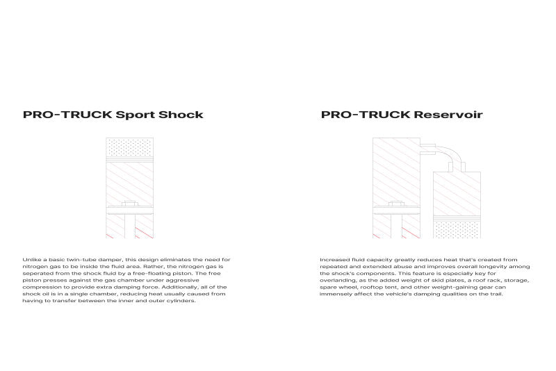 EIB Pro-Truck Shocks - Eibach 2024+ Ineos Grenadier Pro-Truck Rear Drive Reservoir