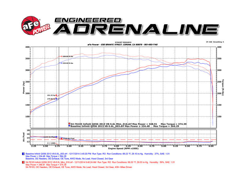 AFE Momentum GT Cold Air Intakes - aFe Momentum Sealed Intake Nissan Armada 17-24/ Patrol 10-24 (Y62)/Infiniti QX80 14-24/ QX56 11-13