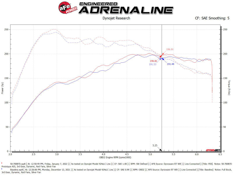 AFE Momentum GT Cold Air Intakes - aFe Momentum GT Pro DRY S Cold Air Intake System 19-21 Audi Q3 L4-2.0L (t)
