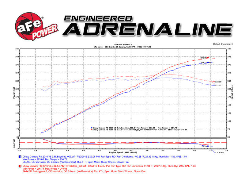 AFE Momentum GT Cold Air Intakes - aFe Momentum GT Pro DRY S Intake System 16-17 Chevrolet Camaro V6-3.6L