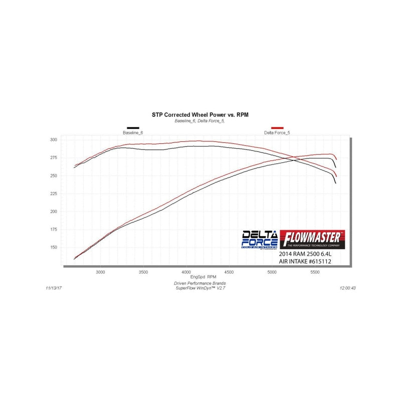 FLO Cold Air Intake - Flowmaster 14-18 RAM 2500 3500 6.4L Performance Cold Air Intake Kit