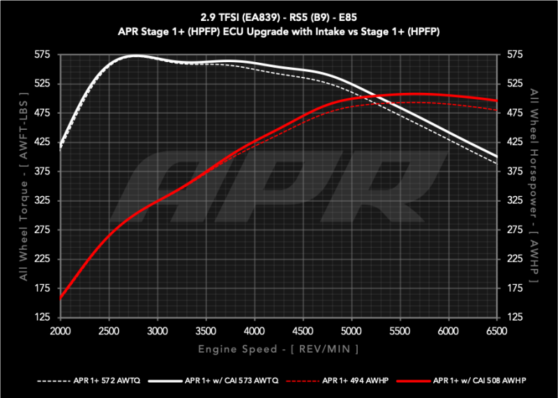APR Intake Systems - APR 18-19 Audi RS5 B9 2.9T PEX Intake System