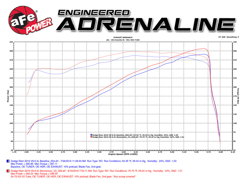 AFE Momentum GT Cold Air Intakes - aFe Momentum GT Pro 5R Intake System 14-16 Ram 2500 6.4L Hemi