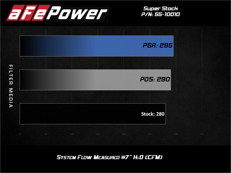 AFE Super Stock Induction System - aFe Super Stock Induction System Pro Dry S Media 18-21 Jeep Wrangler JL L4-2.0L (t)