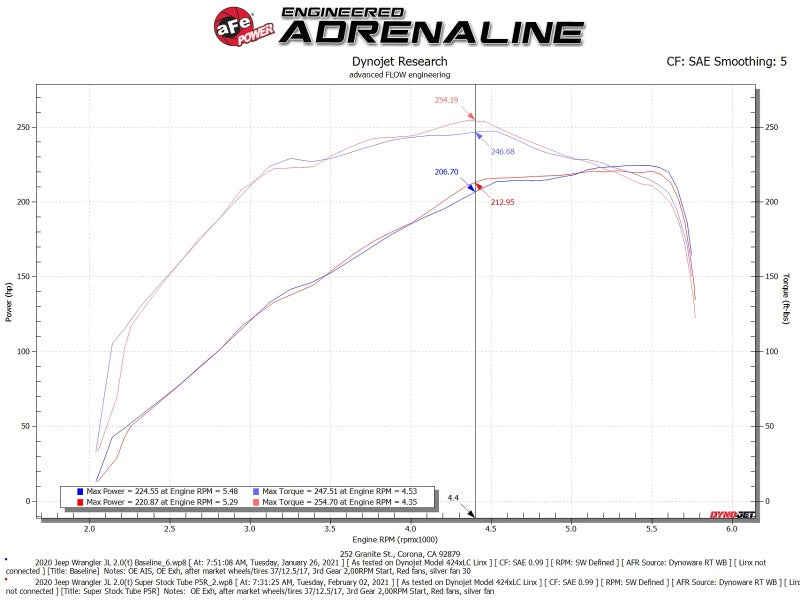 AFE Super Stock Induction System - aFe Super Stock Induction System Pro 5R Media 18-21 Jeep Wrangler JL L4-2.0L (t)