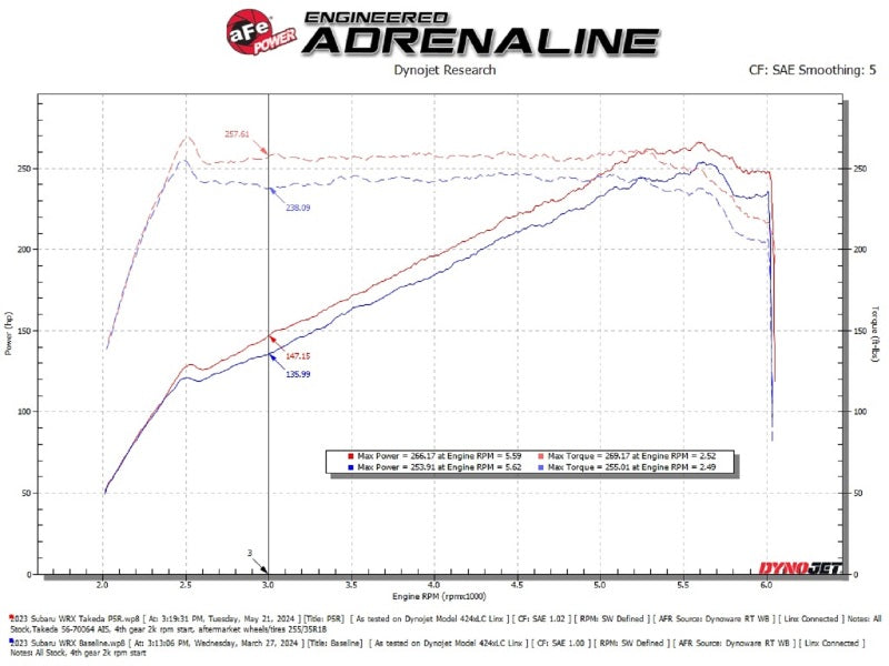 AFE Takeda Momentum Intake - aFe 22-23 Subaru WRX Takeda Momentum Cold Air Intake System w/ Pro 5R Filter
