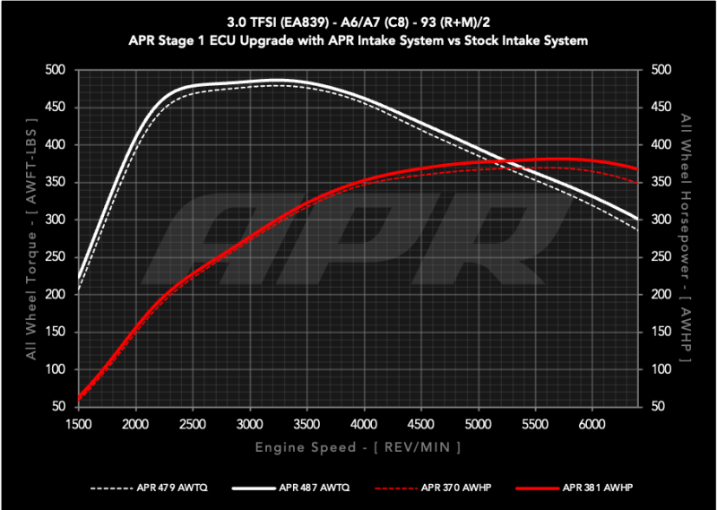 APR Intake Systems - APR 19-25 Audi A7 Sportback Carbon Fiber Intake System