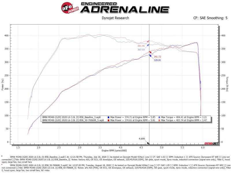 AFE Momentum GT Cold Air Intakes - aFe Momentum GT Cold Air Intake System w/Pro 5R Filter 20-21 BMW M340i (G20) 3.0 L6 (t) N58