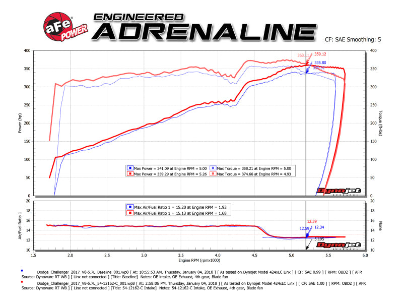 AFE Track Series Intake - aFe POWER Magnum FORCE Carbon Fiber Stage 2 Track Series Pro Dry S CAIS - 11-18 Dodge Challenger V8