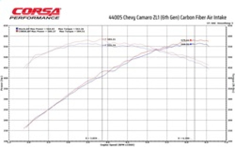 COR Air Intake Open Element - Corsa 2017-2023 Chevrolet Camaro ZL1 Carbon Fiber Air Intake w/ MaxFlow 5 Oil Filtration
