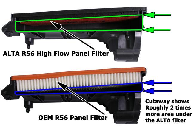 PA Alta Drop In Air Filter - ALTA 07-12 Mini Cooper S/JCW (Incl. 09-12 Convertible) & 09-12 Clubman S Panel Filter Foam