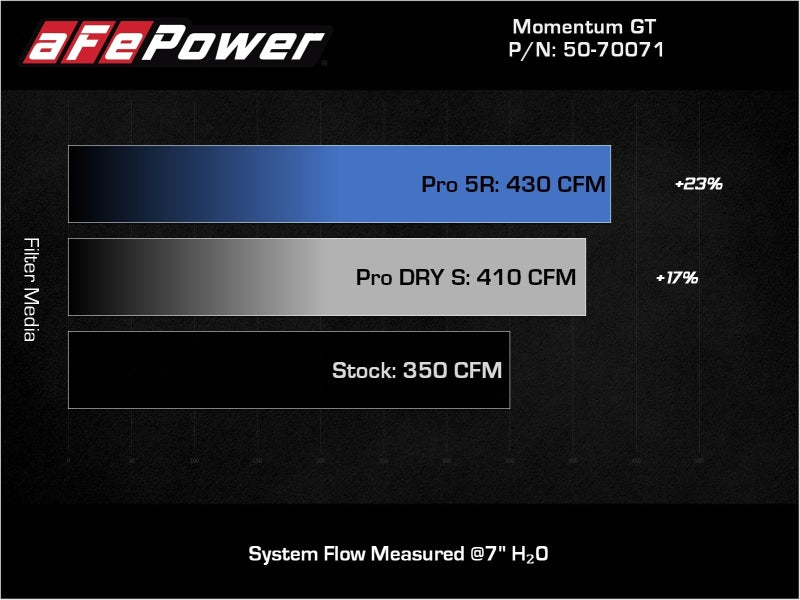 AFE Momentum GT Cold Air Intakes - aFe POWER Momentum GT Pro Dry S Intake System 19-22 Chevrolet Blazer V6-3.6L