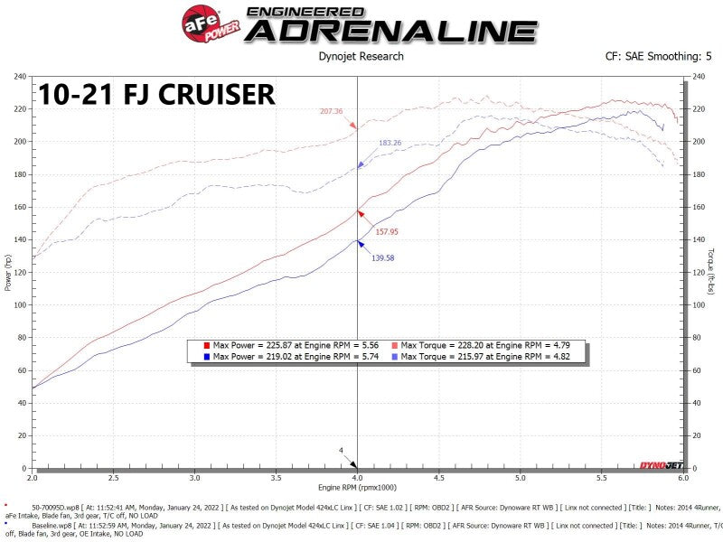 AFE Momentum GT Cold Air Intakes - aFe Momentum GT Red Edition Cold Air Intake System w/ Pro DRY S Filt Toyota FJ Cruiser 07-23 V6-4.0L