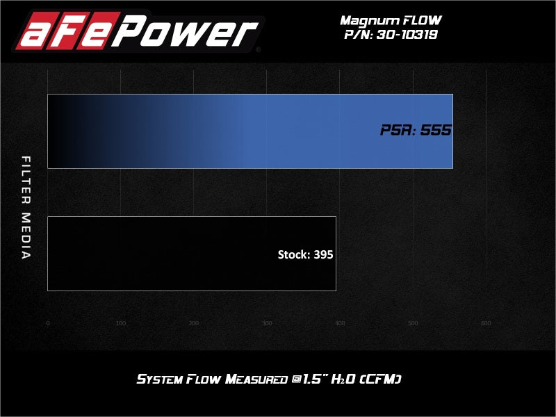 AFE P5R Drop In Air Filter - aFe MagnumFLOW OE Replacement Air Filter w/Pro 5R Media 10-17 Chevy Equinox L4-2.4L / V6 3.0/3.6L