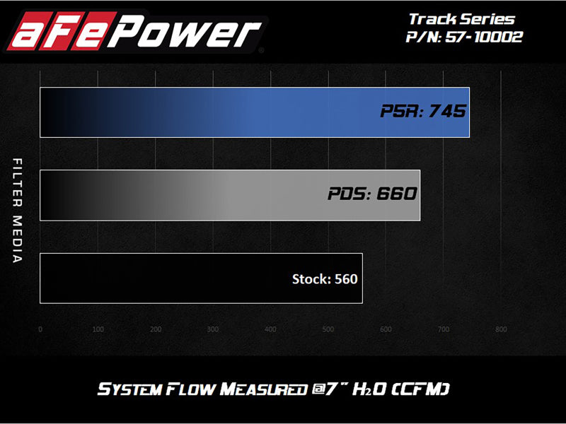 AFE Track Series Intake - aFe Track Series Carbon Fiber Pro 5R AIS - 2018 Jeep Grand Cherokee Trackhawk (WK2) V8-6.2L(SC)