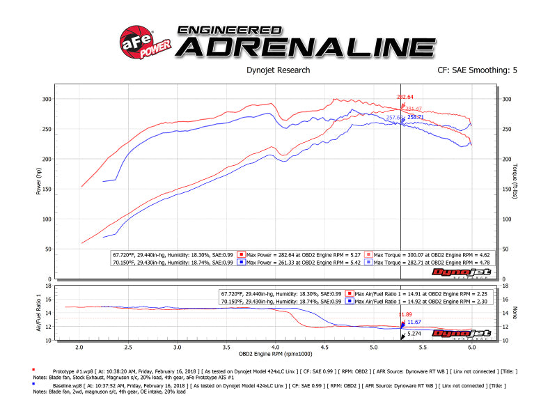 AFE Momentum GT Cold Air Intakes - aFe Momentum GT Pro 5R Cold Air Intake System 10-18 Toyota 4Runner V6-4.0L w/ Magnuson s/c