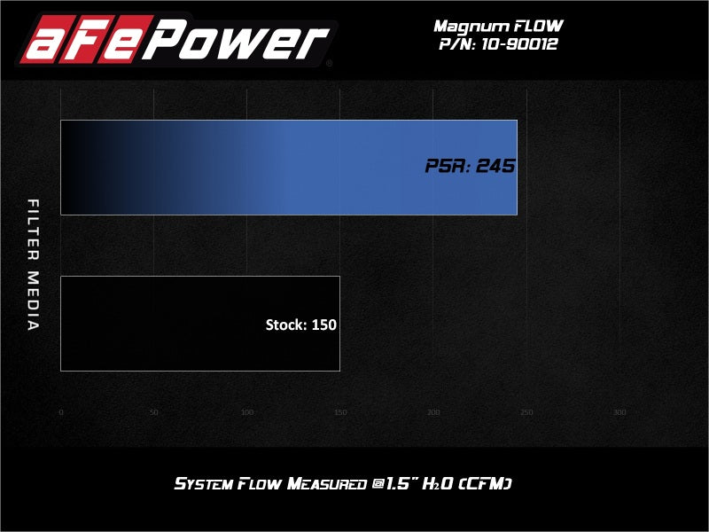 AFE Universal Pro-5 R Filter - aFe Magnum FLOW Round Racing Air Filter w/ Pro 5R Media Fits Weber IDA 48 Carburetors (6 IN Height)