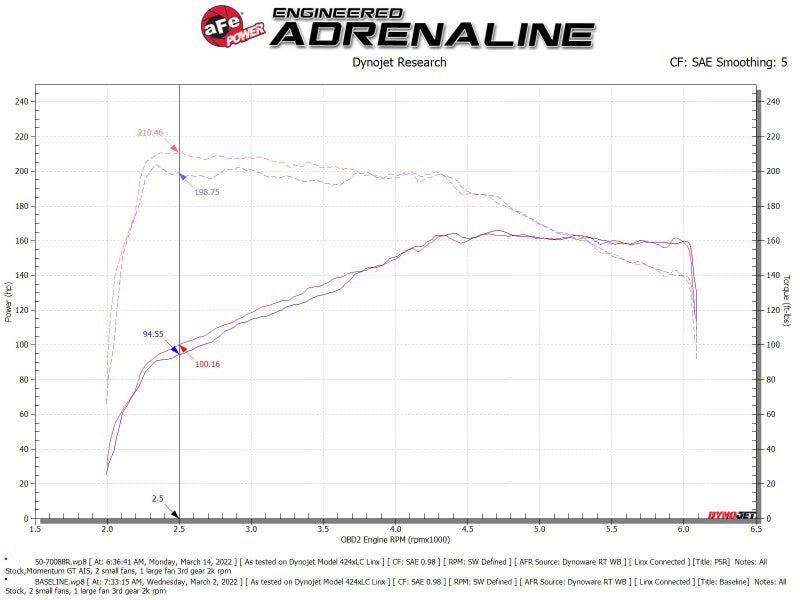 AFE Momentum GT Cold Air Intakes - aFe Momentum GT Pro 5R Cold Air Intake System 18-21 Volkswagen Tiguan L4-2.0L (t)