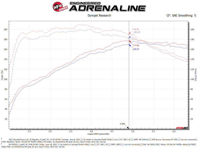 AFE Takeda Momentum Intake - aFe 18-21 Hyundai Kona L4-1.6L (t) Takeda Momentum Cold Air Intake System w/ Pro Dry S Media