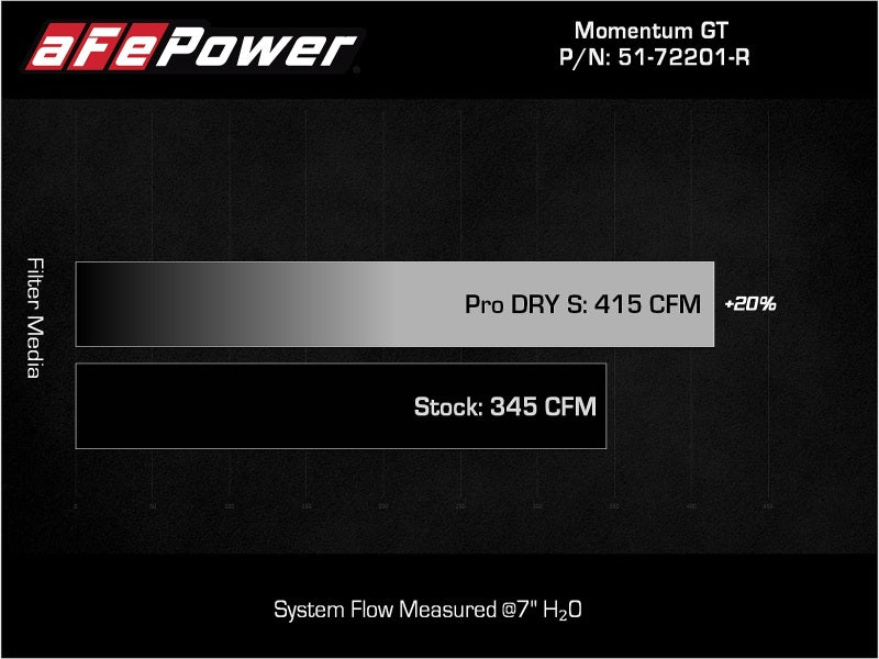 AFE Momentum GT Cold Air Intakes - aFe Momentum GT Dry S Stage-2 Intake System 11-15 Dodge Challenger/Charger V6-3.6L (Red)
